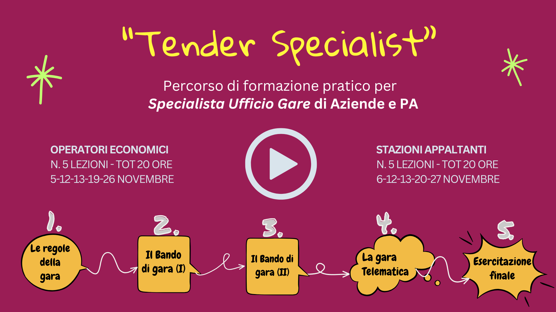 Offerta Master Ufficio Gare Gare